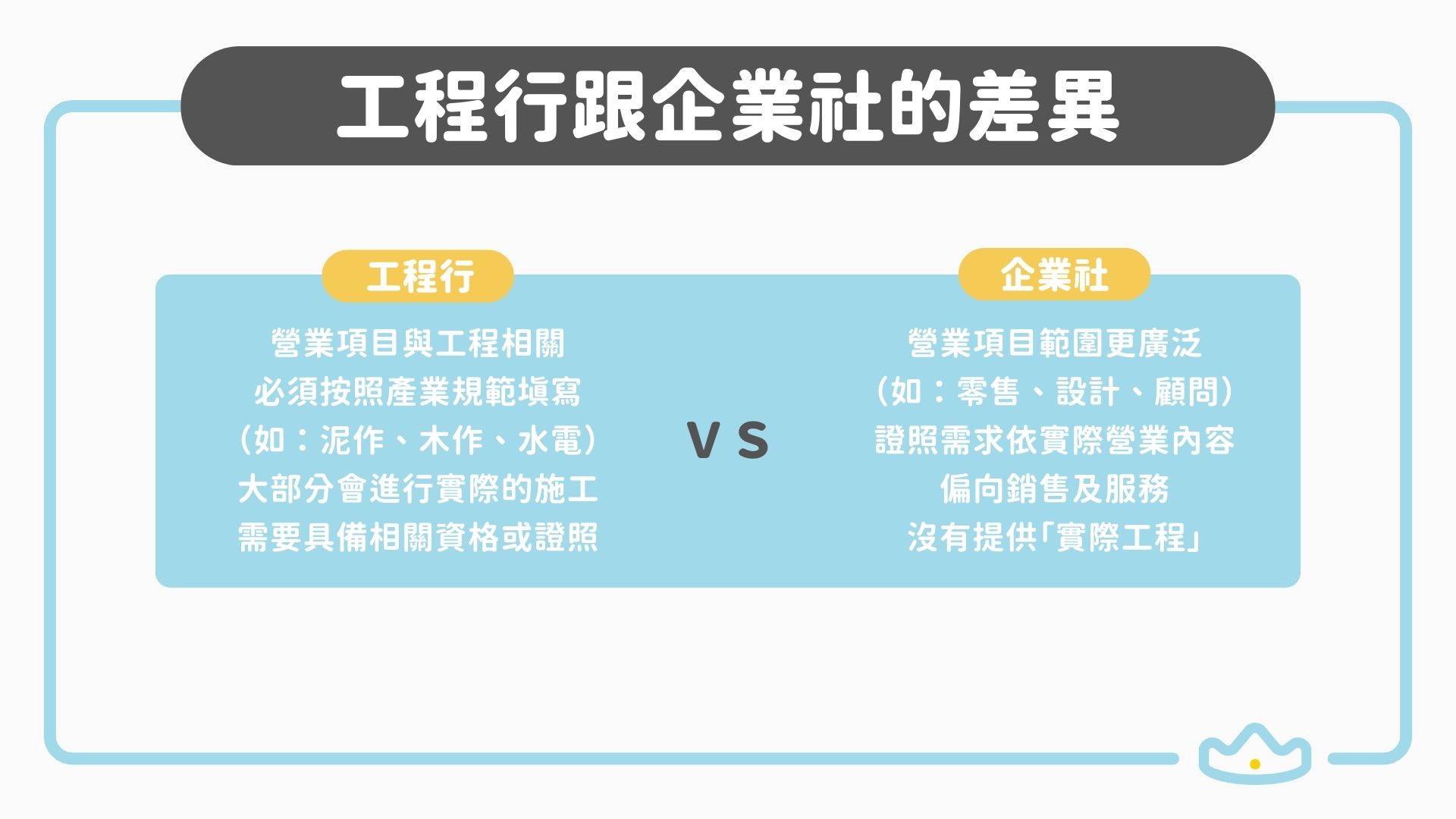 工程行和企業社的差異