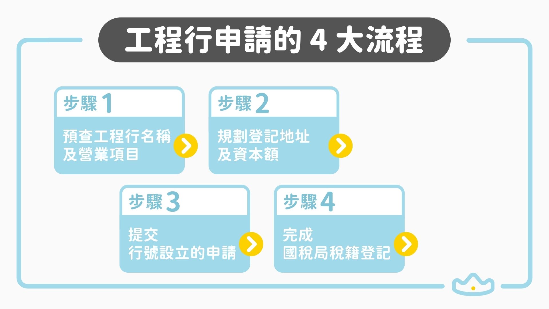 工程行申請流程