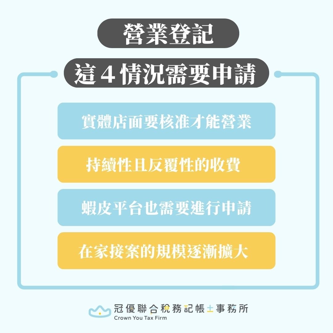 營業登記申請需求