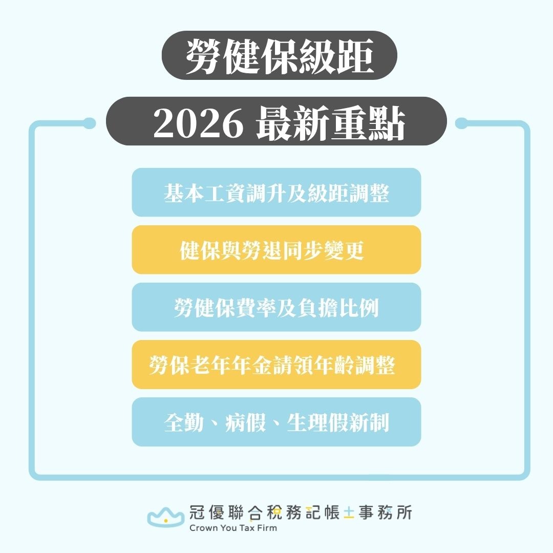 勞健保級距重點