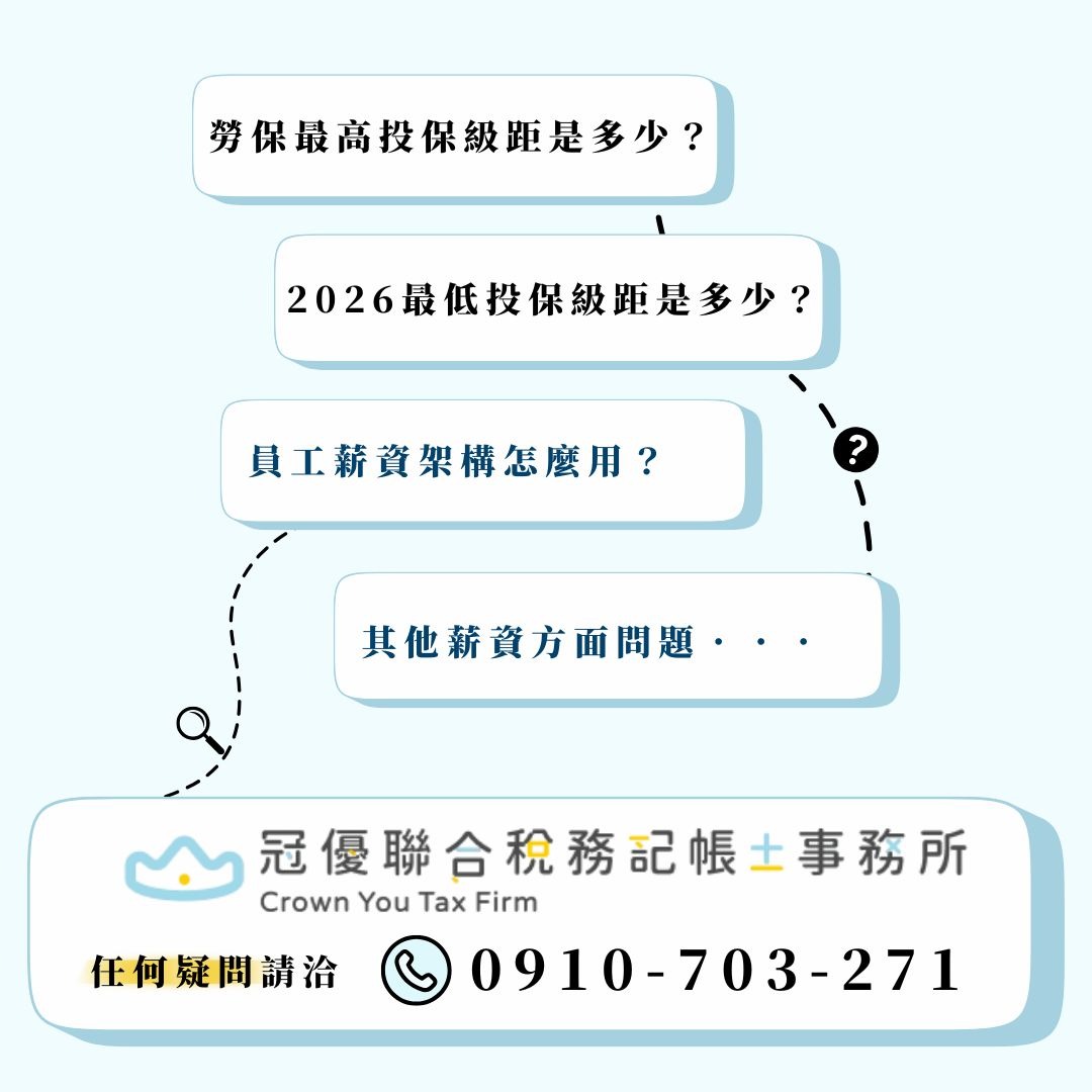 勞健保級距 2026 常見問題