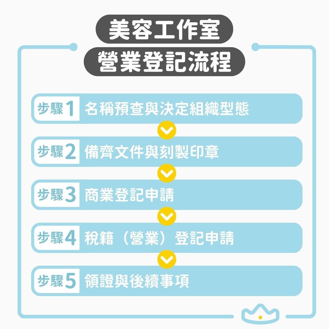 美容工作室營業登記的流程