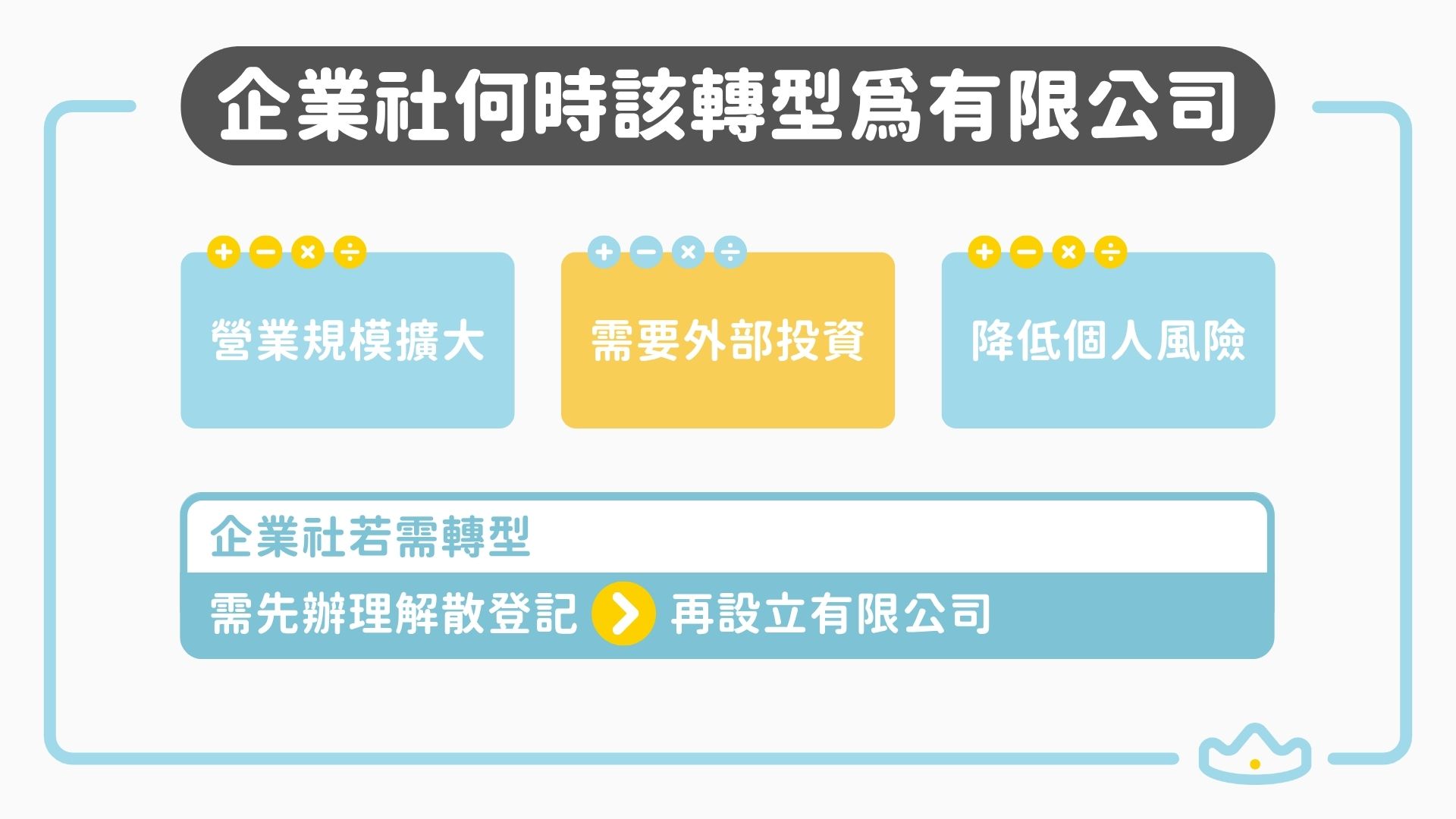 企業社是否該轉型為有限公司