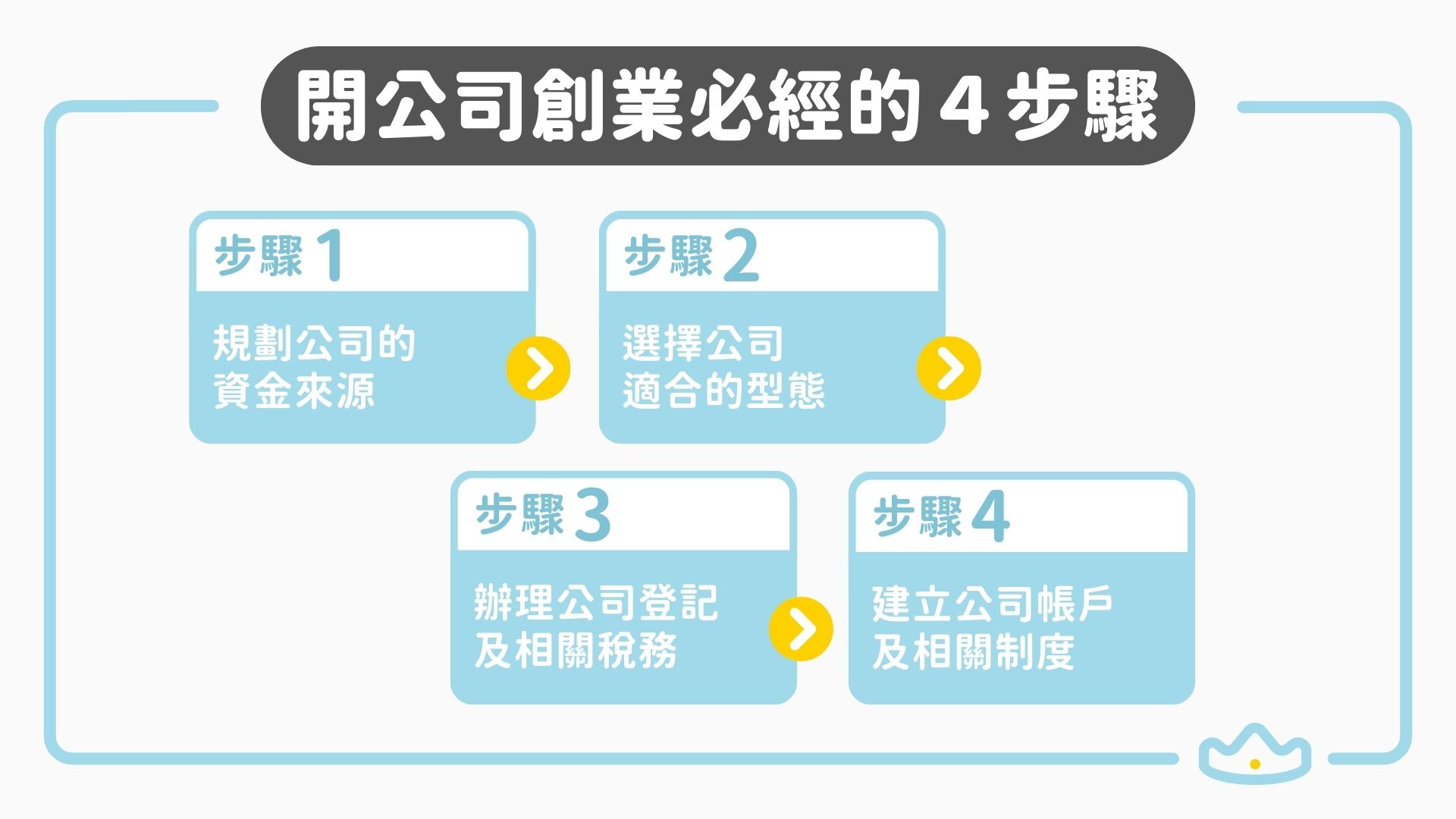 開公司創業步驟